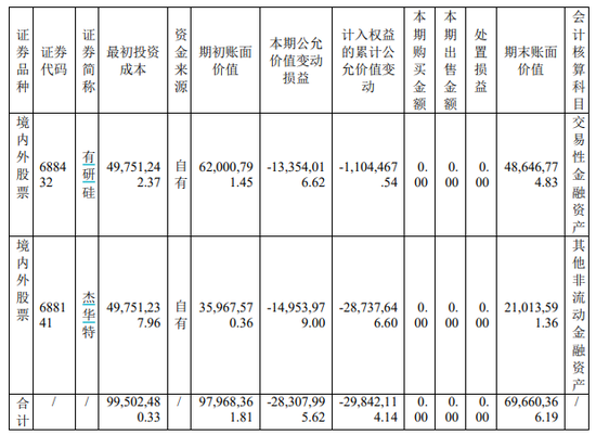 华润微营收、净利双降！