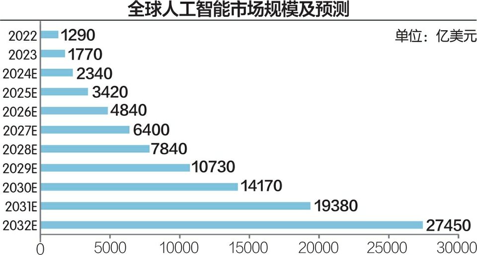 从GPT到“草莓”：OpenAI的野心与安全困境  第2张