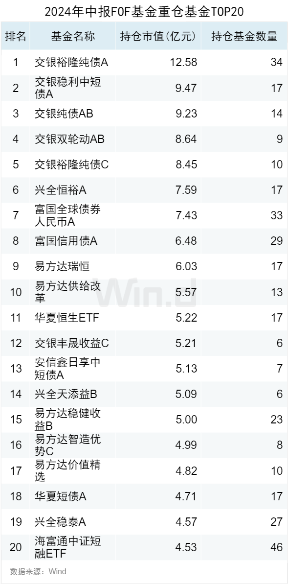 公募基金2024年中报大数据分析  第6张