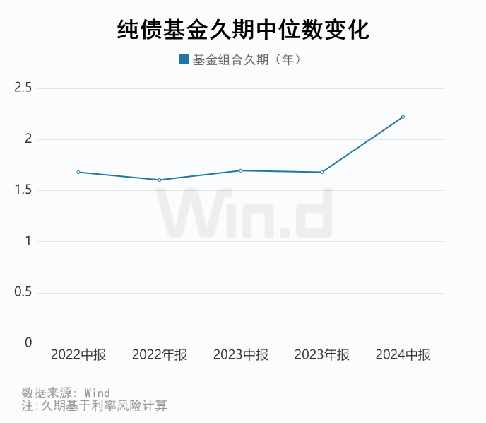 公募基金2024年中报大数据分析