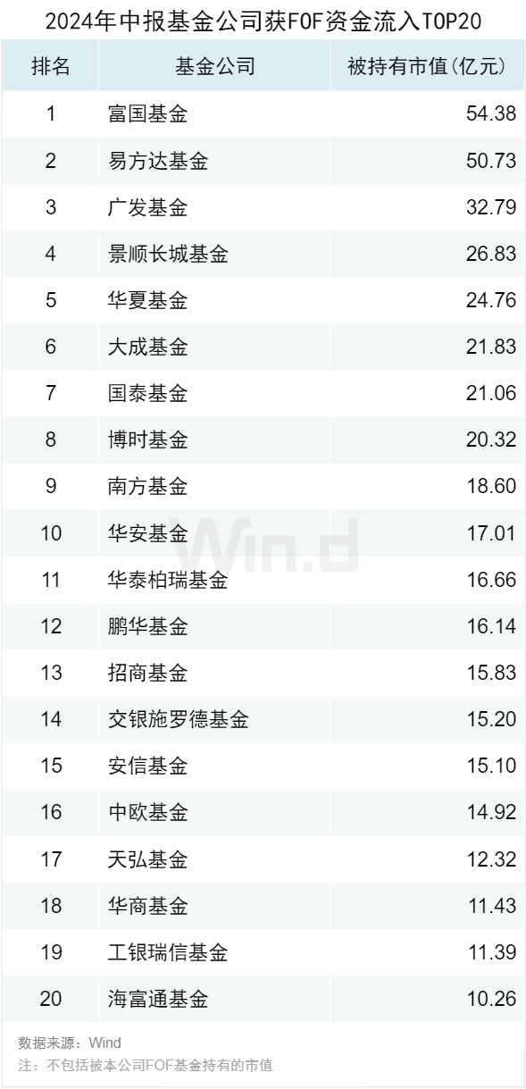 公募基金2024年中报大数据分析  第8张