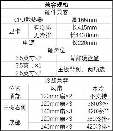 曜越发布 CTE E550 TG 中塔机箱，前左后三面强化玻璃面板  第3张