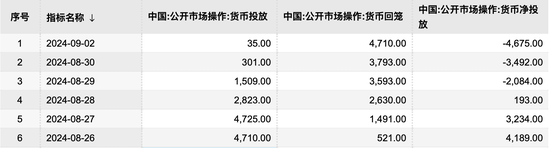 跨月资金面宽松延续 央行国债买卖新入流动性管理工具箱  第1张