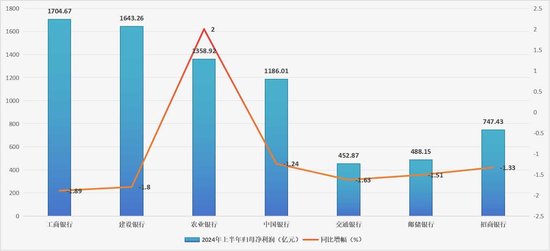 邮储银行刘建军：绝不走为了规模“以量换价”粗放式发展的道路  第2张