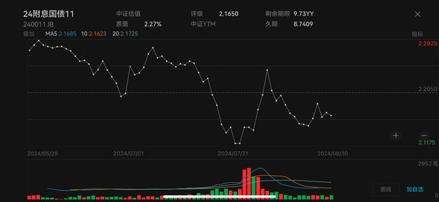 债市震荡引发理财净值波动，“债牛”仍未终结