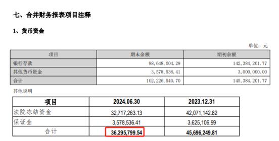 *ST深天市值退市，难道真是创造“历史”？  第6张