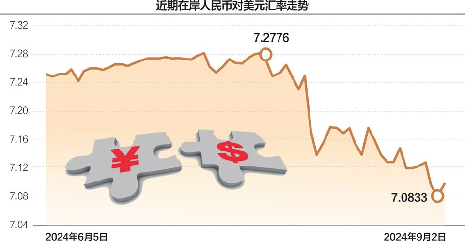 市场扰动因素陆续退潮 近期人民币独立上涨行情要结束了？  第1张