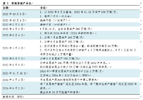 【事件解读·沙特·原油】欧佩克+可能增产 油价后市难言乐观  第3张