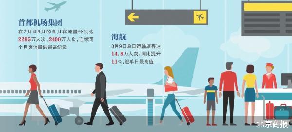 航空暑运成绩单：新高与潜力  第2张