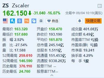 美股异动丨Zscaler大跌超16% 下财年营收指引逊于预期 绩后遭多家华尔街大行下调目标价