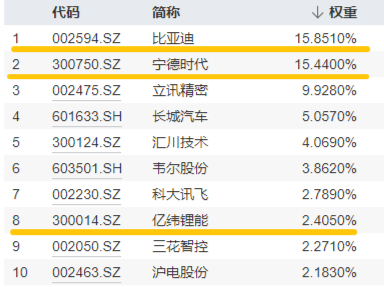 大盘缩量回调！主力资金涌入，医疗ETF逆市涨超1%！固态电池产业化全线提速，智能电动车ETF日线两连阳！