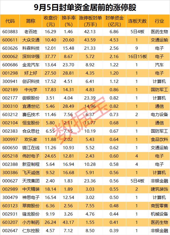 揭秘涨停丨行业巨头传大消息，移动支付集体涨停