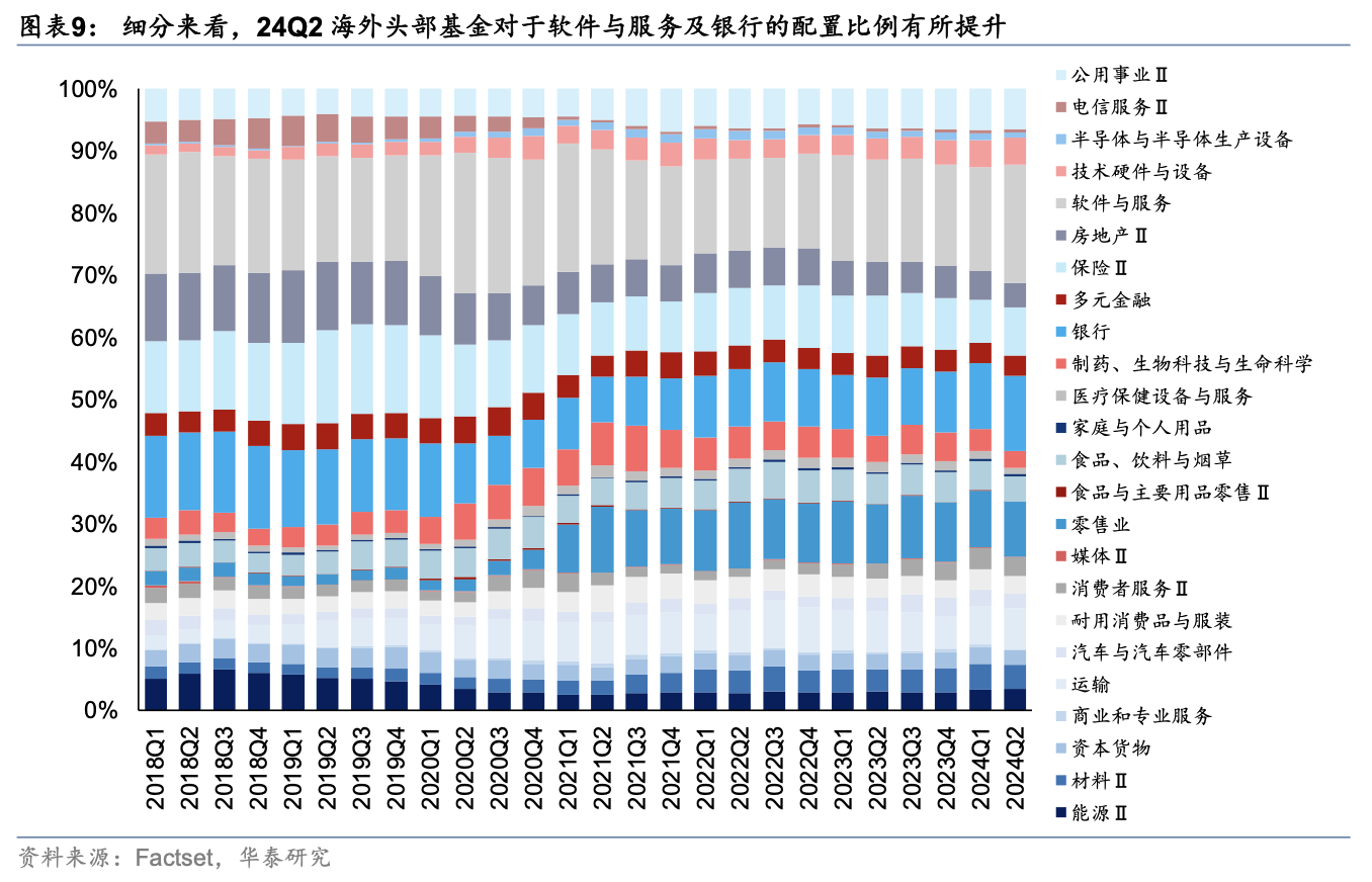 海外头部基金二季度中资股持股比例降至6年最低 港股占比却上升  第4张