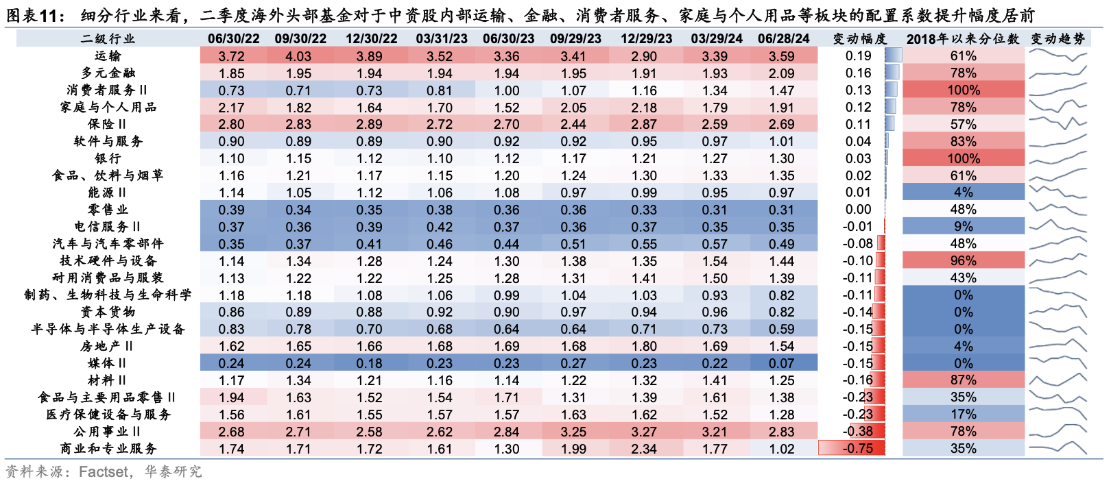 海外头部基金二季度中资股持股比例降至6年最低 港股占比却上升  第6张