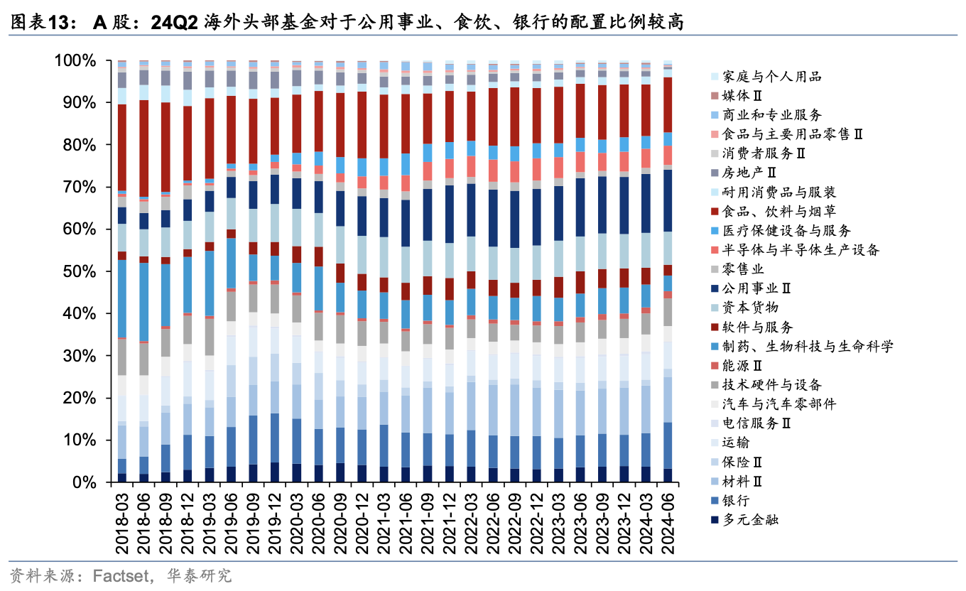 海外头部基金二季度中资股持股比例降至6年最低 港股占比却上升  第8张