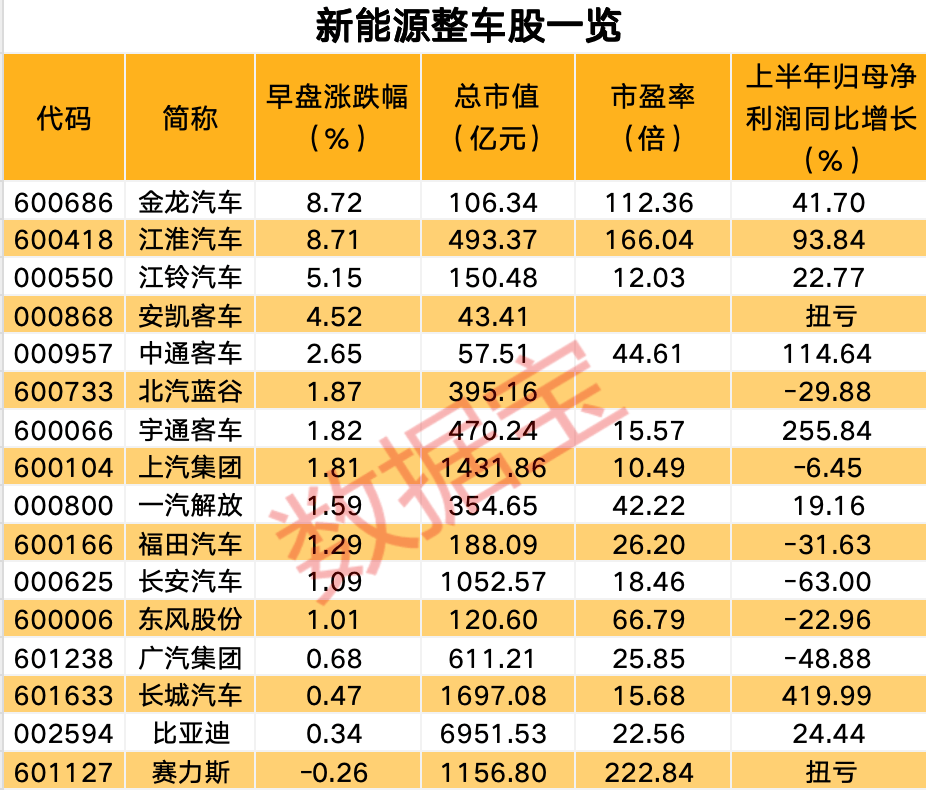 这类股突然大涨！发生了什么？  第1张