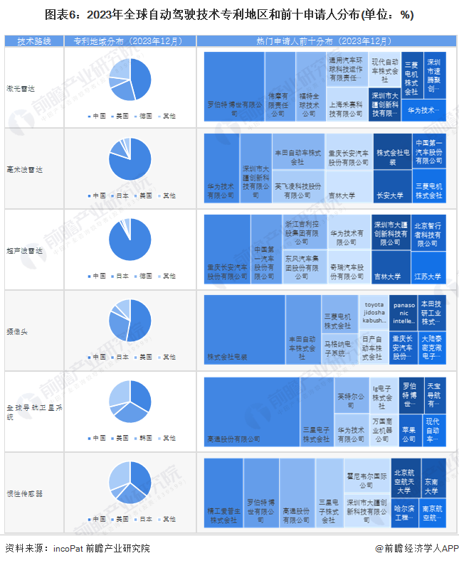 特斯拉FSD入华时间明确了！预计明年Q1在中国推出，但仍有待监管批准，专家称将搅动国内市场【附新能源汽车行业技术创新趋势】  第3张