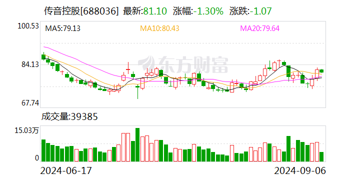 传音控股：财务负责人肖永辉被留置并立案调查  第1张