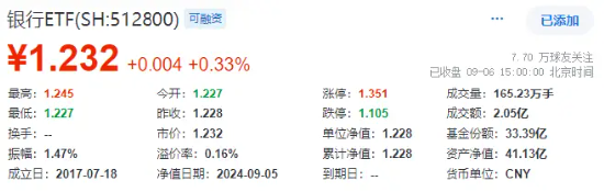 大金融逆市活跃！“航母级”券商引爆，券商ETF（512000）跳空上涨，基金经理火线解读！  第2张