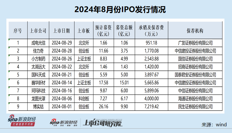 IPO月报|天工股份携多处“硬伤”闯关遭暂缓审议 申万宏源是否勤勉尽责？