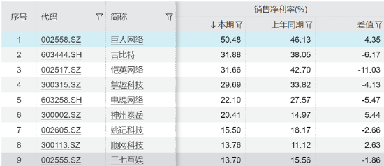 谁是买量王？三七互娱耗资50亿增量不增效 成长性与财务真实性有没有雷区|A股游戏