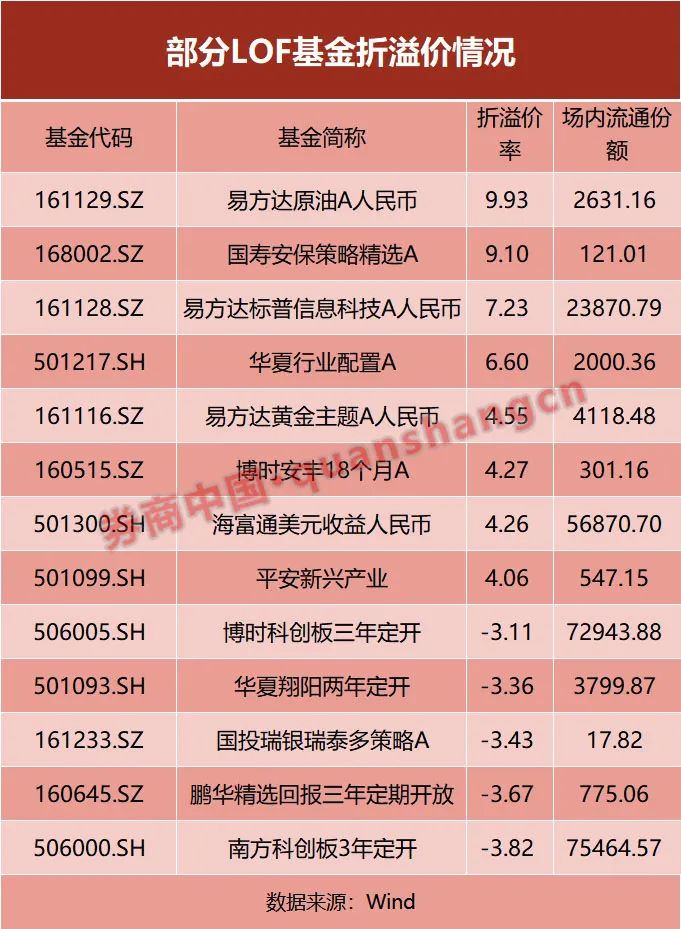 5000多元拉涨停，什么情况？部分LOF产品面临"打折"  第2张