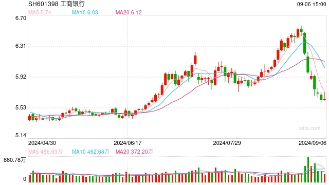 A股42家上市银行半年净赚10914.54亿元