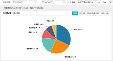 对外开放更进一步！医疗、外商投资迎利好！百分百布局战略新兴产业的双创龙头ETF（588330）或迎机遇？  第1张