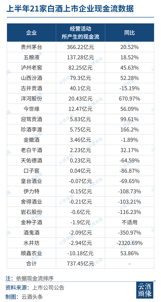 380亿合同负债背后的信心与隐忧