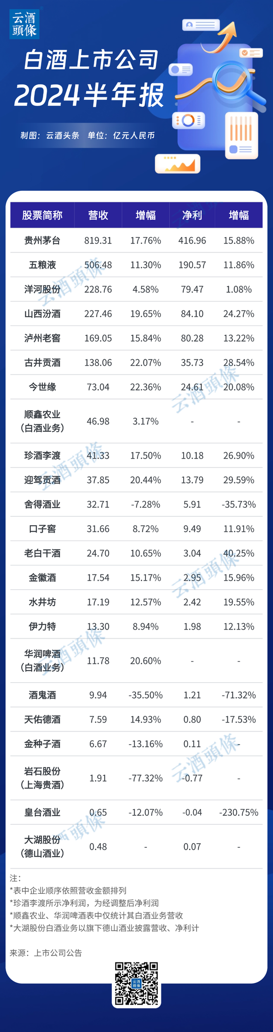 380亿合同负债背后的信心与隐忧