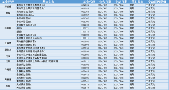 今日必读：14时37分 易方达创业板ETF突然放量！三季度以来股票型ETF涌入3000亿元  第1张