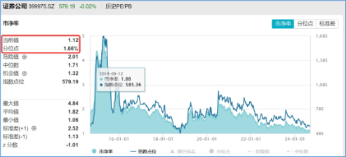 强强联合！央国企重组消息不断，“券业航母”“中国神湖”相继到来，券商ETF、化工ETF盘中涨近0.8%  第6张