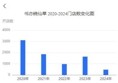 知名品牌，突曝大量关店！“一天接13个撤店电话”，二手设备当废铁卖  第5张