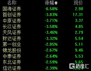 高位股、中位股全部“熄火”！高股息资产回归“撑场”，能否守住2700？  第3张