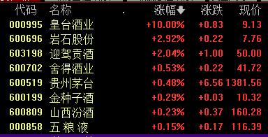 高位股、中位股全部“熄火”！高股息资产回归“撑场”，能否守住2700？  第5张