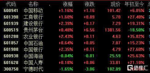 高位股、中位股全部“熄火”！高股息资产回归“撑场”，能否守住2700？  第7张