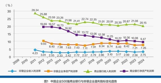 抓重点！2024中国企业500强分析报告精简版