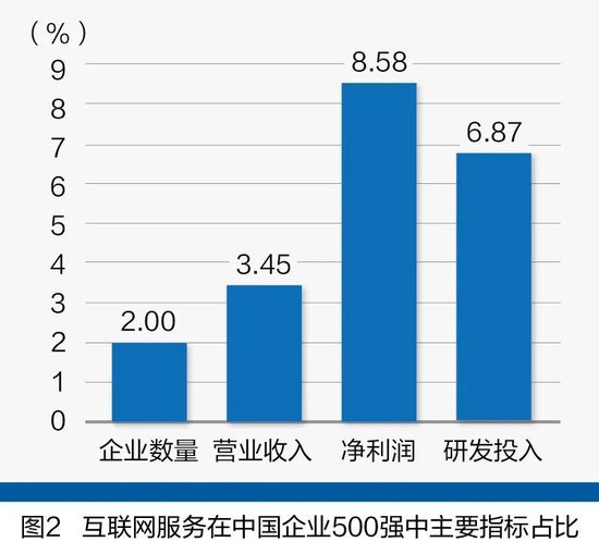 抓重点！2024中国企业500强分析报告精简版