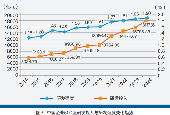 抓重点！2024中国企业500强分析报告精简版  第4张