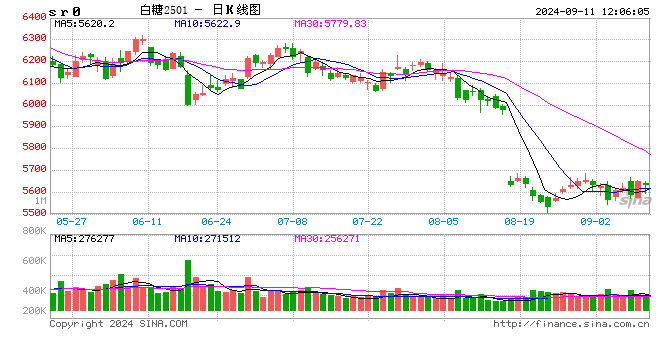 WTI原油跌至16个月新低 给ICE原糖期货带来压力跌幅1.9%