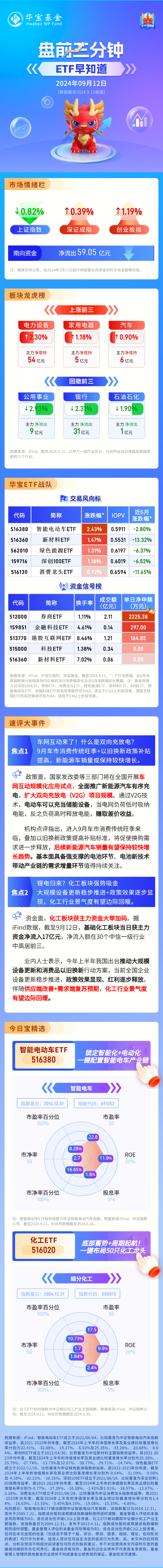 【盘前三分钟】9月12日ETF早知道  第1张