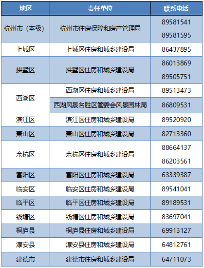 杭州发放旧房装修补贴！最高2万元