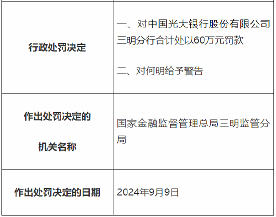 光大银行三明分行被罚60万元：因未尽职审查国内信用证贸易背景真实性等  第2张