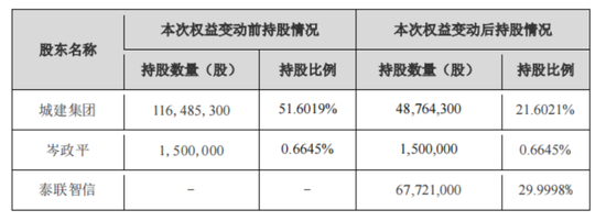 用上市公司的钱买下上市公司？还成功绕开所有监管红线？伏泰科技“借壳”汉嘉设计骚操作