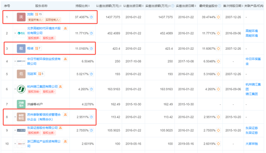 用上市公司的钱买下上市公司？还成功绕开所有监管红线？伏泰科技“借壳”汉嘉设计骚操作  第3张