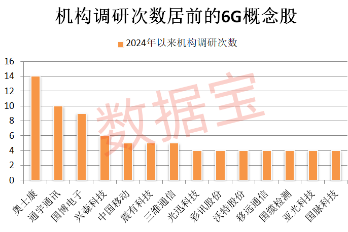 6G网络产业化正式开启，机构扎堆看好这些概念股（附名单）