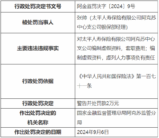 太平人寿阿克苏中心支公司被罚23万元：因编制虚假资料等违法违规行为  第3张