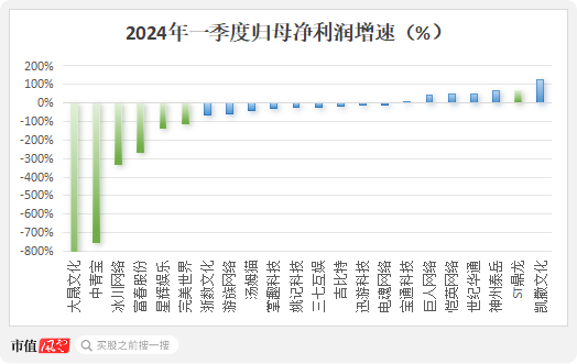 四年大赚30亿但分红很吝啬，4亿红包定向输送董事长！神州泰岳并购踩中狗屎运之后……