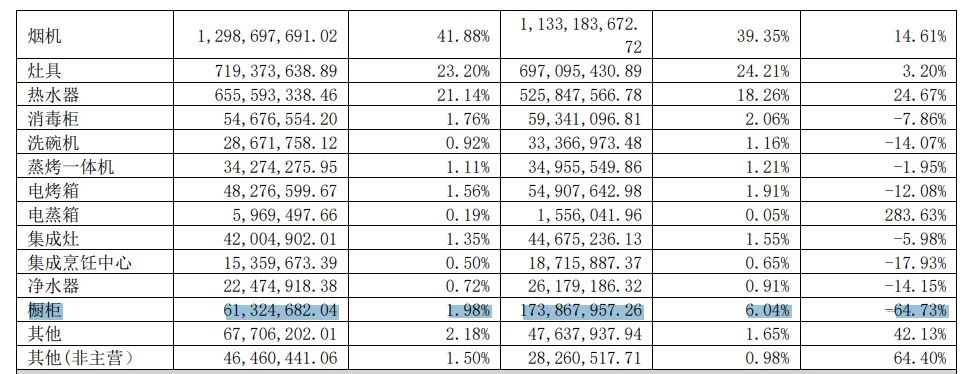 顾家家居、兔宝宝、大亚圣象、华帝股份四大跨界定制的上市企业，定制业绩是否能抗住下行压力？