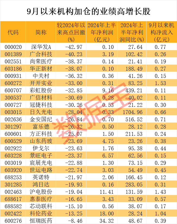 节后高胜率板块曝光 这两大行业最有戏 机构潜伏这些股  第3张